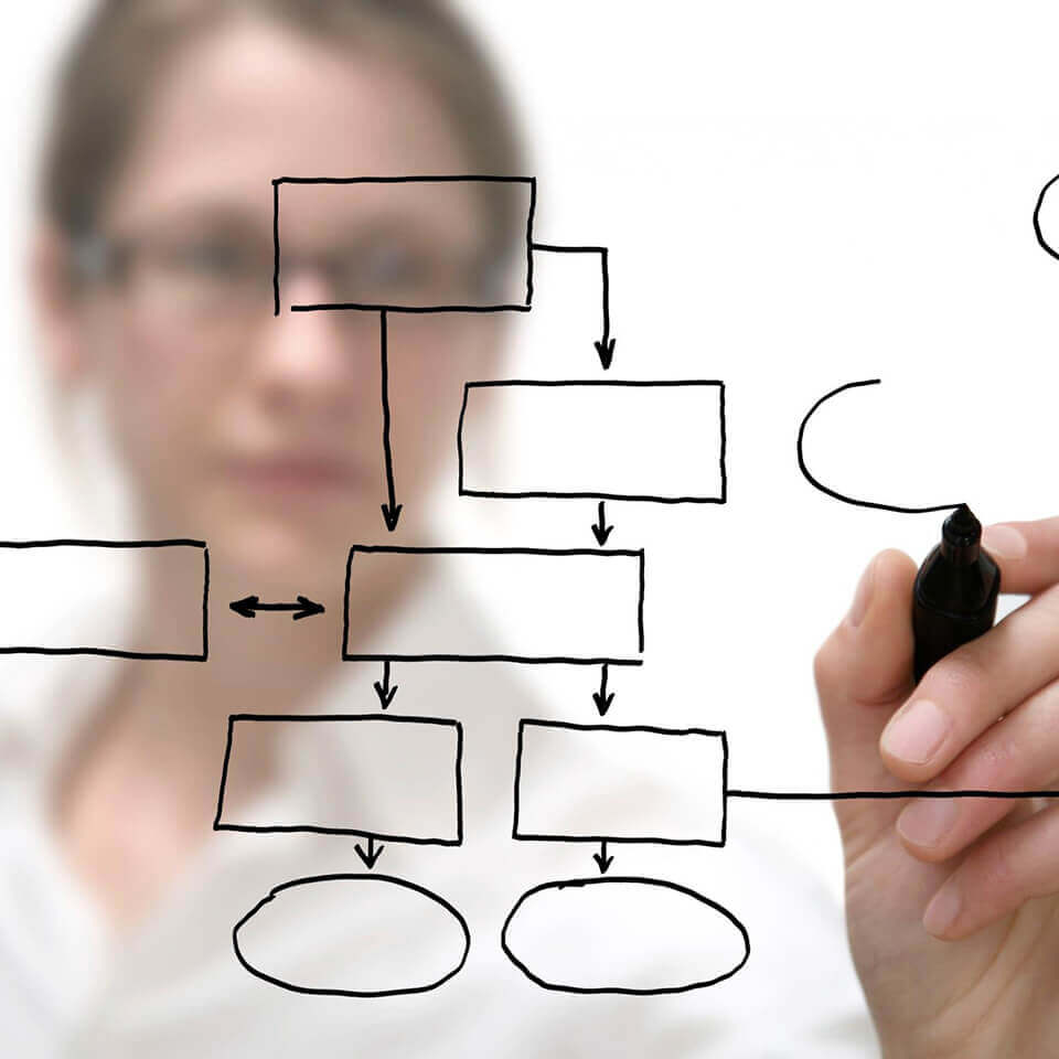Process Mapping Certification - Tampa FL