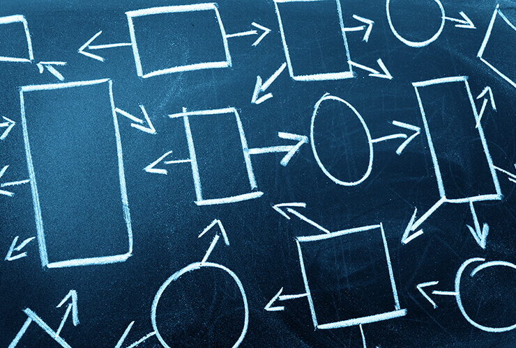 Process Mapping Training - Tampa FL